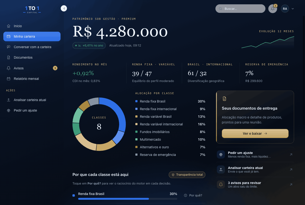 Tela Minha carteira da 1 to 1: patrimônio sob gestão, evolução de 12 meses, gráfico de alocação por 8 classes e painel de documentos de entrega.